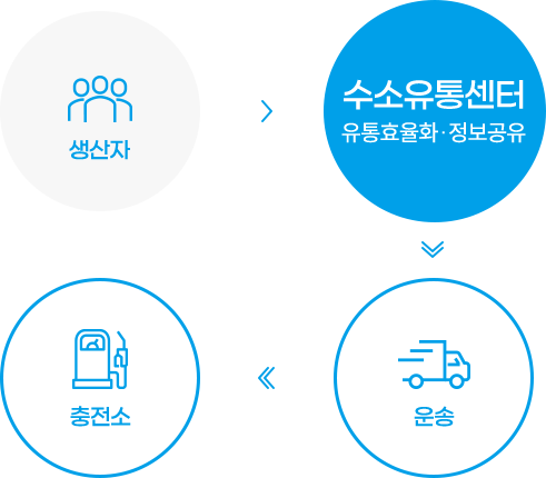 수소거래소 구축 모바일 이미지