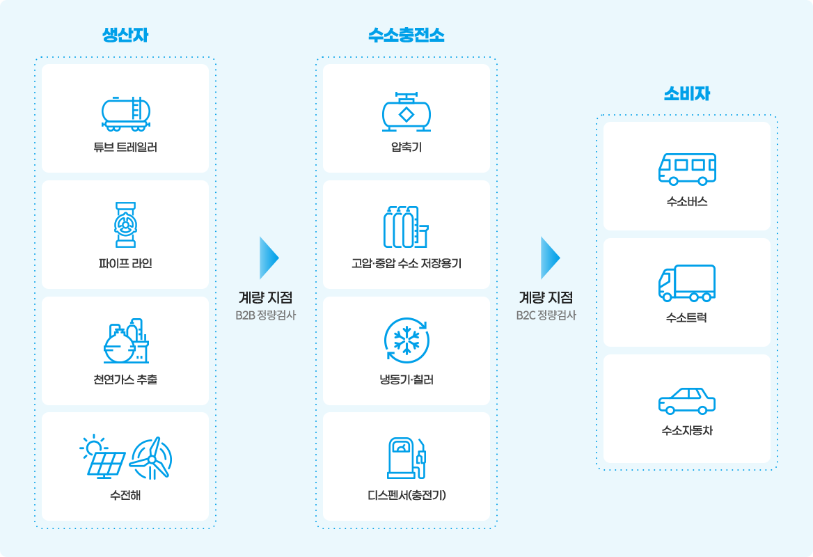불법행위 모니터링 및 지도 이미지
